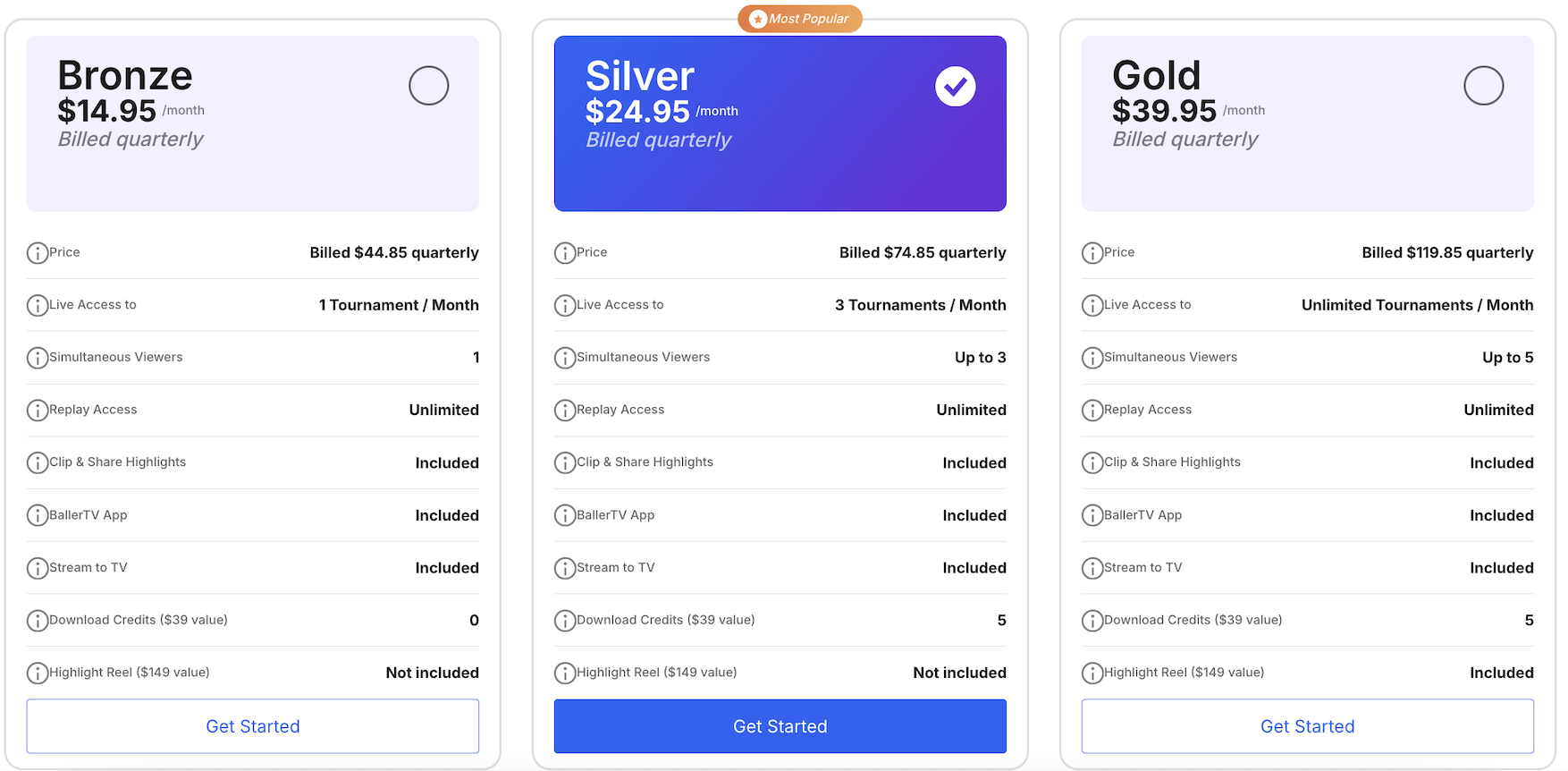 Bronze .95/month Billed quarterly. Price billed .85 quarterly. Live Access to 1 tournament / month. simultaneous viewers 1. replay access unlimited. Clip & share highlights included. ballertv app included. stream to TV included. Download credits ( value) 0. Highlight Reel (9 value) not included Silver .95/month Billed quarterly. Price billed .85 quarterly. Live Access to 3 tournament / month. simultaneous viewers up to 3. replay access unlimited. Clip & share highlights included. ballertv app included. stream to TV included. Download credits ( value) 5. Highlight Reel (9 value) not included Gold .95/month Billed quarterly. Price billed 9.85 quarterly. Live Access to unlimited tournaments / month. simultaneous viewers up to 5. replay access unlimited. Clip & share highlights included. ballertv app included. stream to TV included. Download credits ( value) 5. Highlight Reel (9 value) included